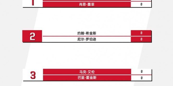 开云官网-赵心童夺冠赔率遥遥领先 被看好3连胜墨菲 再赢1场或一马平川卫冕