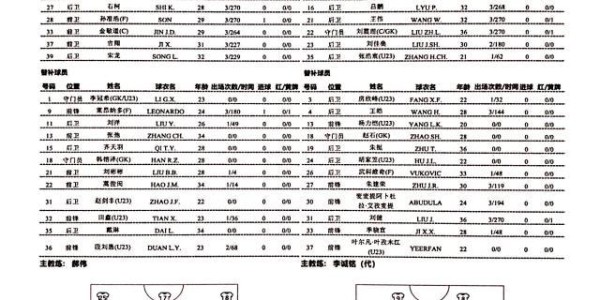 开云体育官网-泰山vs青岛队首发：费莱尼PK拉多尼奇 孙准浩先发